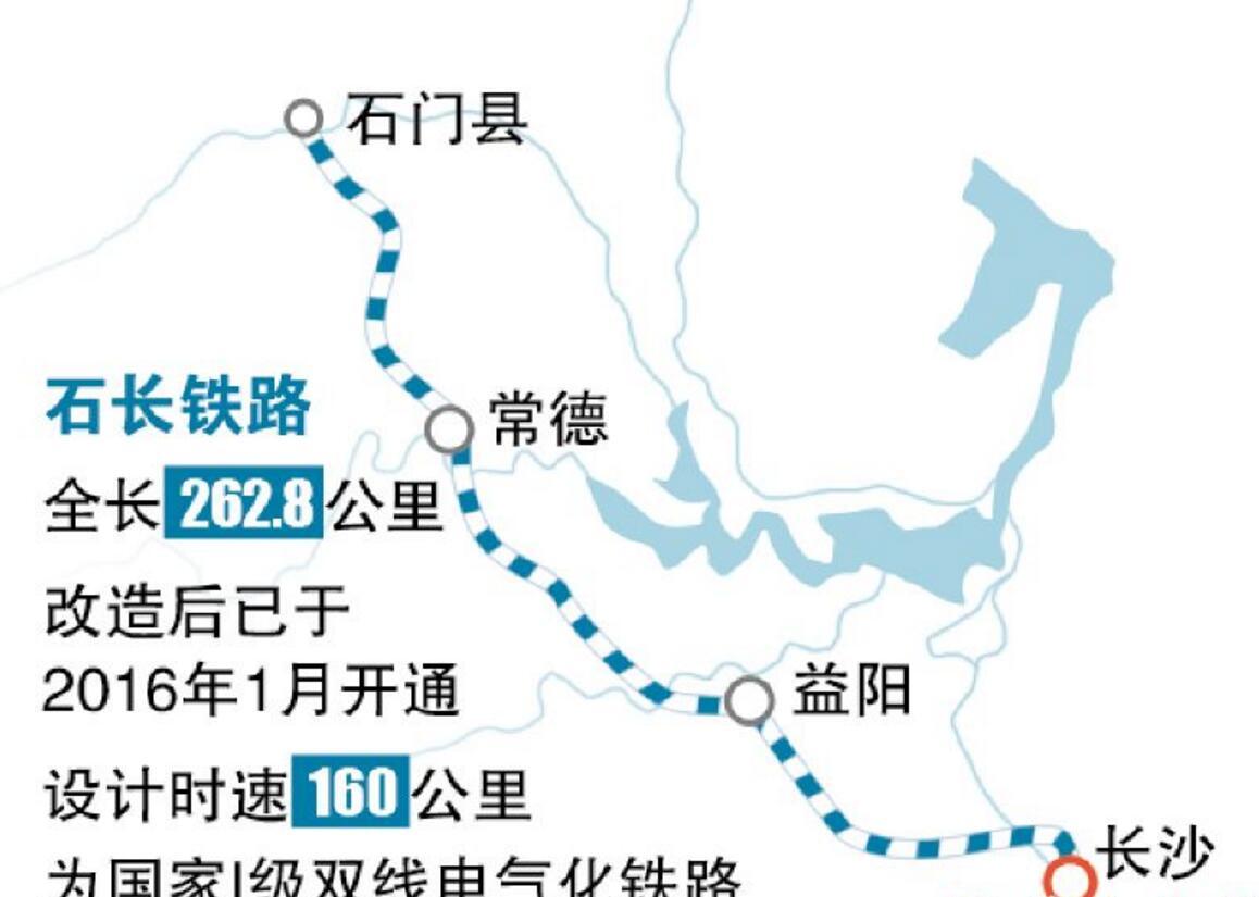 10月16日：石長(cháng)鐵路通車